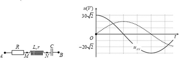 Đặt điện áp xoay chiều có giá trị hiệu dụng U không đổi A. 35 V (ảnh 1)