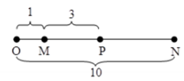 Bốn điểm O, M, P, N theo thứ tự là các điểm thẳng hàng trong A. 13 dB (ảnh 1)