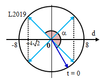 Hai con lắc lò xo giống nhau được treo vào hai điểm ở cùng độ A. 726,6 s (ảnh 2)