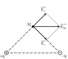 Đặt hai điện tích điểm q1 = ‒q2 lần lượt tại A và B A. vuông góc với AB (ảnh 1)