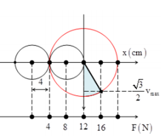 Một lò xo nhẹ, có độ cứng k = 100 N/m được treo vào một (ảnh 2)