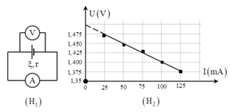 Để đo suất điện động và điện trở trong của một cục pin, một nhóm (ảnh 1)