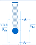 Một con lắc lò xo treo thẳng đứng, lò xo có khối lượng không đáng A. 1/30 (ảnh 1)