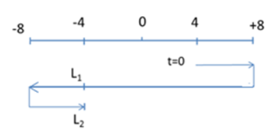 Một vật dao động điều hòa theo phương D. 1s (ảnh 1)