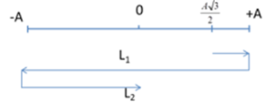 Một vật dao động điều hòa với phương trình A. 100,767s (ảnh 1)