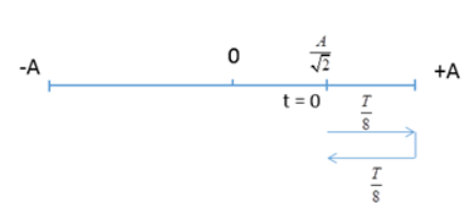 Một chất điểm dao động điều hoà thẳng trên trục x'x A. 54,7cm (ảnh 1)