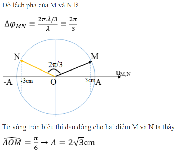Hai điểm M, N cùng nằm trên một hướng truyền sóng và A (ảnh 1)