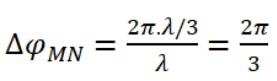 Hai điểm M, N cùng nằm trên một phương truyền sóng A (ảnh 2)