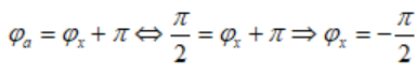 Một chất điểm dao động điều hòa có phương trình gia tốc  (ảnh 1)