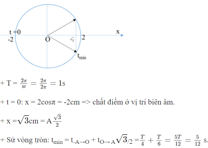 Một chất điểm dao động dọc theo trục Ox có phương trình (ảnh 1)