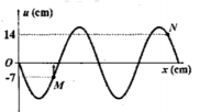 Một sóng ngang truyền trên sợi dây đủ dài với  bước sóng 60 cm. Khi chưa có sóng (ảnh 1)