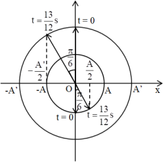 Một điểm sáng đặt tại điểm O trên trục chính của một thấu  kính hội tụ O không (ảnh 1)