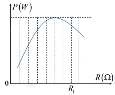 Đặt điện áp xoay chiều có giá trị hiệu dụng U không đổi tần số f = 50Hz vào hai đầu (ảnh 1)