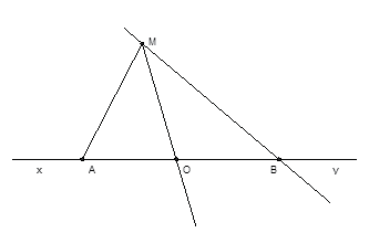 Vẽ đường thẳng xy . Lấy điểm O  trên đường thẳng xy , điểm A   thuộc tia Ox , điểm   thuộc tia Oy . A .  (ảnh 1)