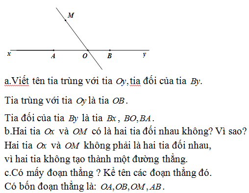 Vẽ đường thẳng xy ; lấy điểm  0 nằm trên đường thẳng xy ; lấy điểm A  thuộc tia Ox ,  (ảnh 1)
