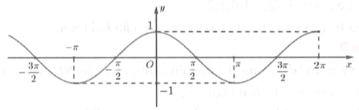 Cho hàm số f(x) có bảng biến thiên như sau: Số nghiệm  (ảnh 1)