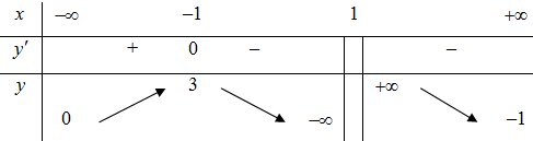 Cho hàm số y=f(x) xác định trên R khác 1, liên tục trên mỗi khoảng xác định và  (ảnh 1)