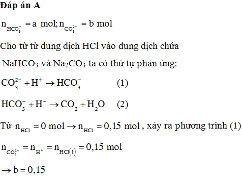 Cho từ từ dung dịch HCl vào dung dịch có chứa a mol NaHCO3 (ảnh 1)