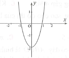 Đường cong như hình bên là đồ thị của hàm số nào sau đây (ảnh 1)