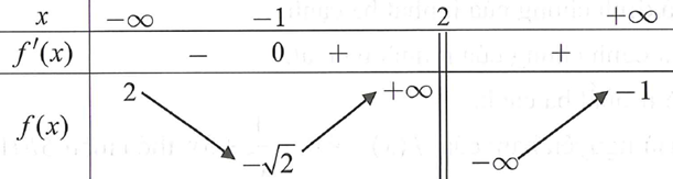 Cho hàm số y=f(x) xác định trên R\{2} liên tục trên mỗi khoảng (ảnh 1)