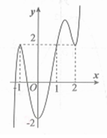 Cho hàm số y=f'(x-1) có đồ thị như hình vẽ dưới đây (ảnh 1)