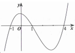 Cho hàm số y=f(x). Hàm số y=f'(x) có đồ thị như hình vẽ bên dưới (ảnh 1)