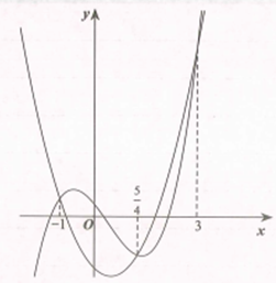 Cho hai hàm số f(x)=ax^4+bx^3+cx^2+dx+e (ảnh 1)