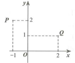 Trong hình vẽ bên, điểm P biểu diễn số phức z1, điểm Q biểu diễn số phức z2 (ảnh 1)