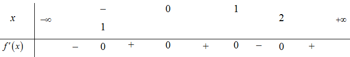 Cho hàm số y=f(x) liên tục, nhận giá trị dương trên R và có bảng xét dấu đạo hàm như hình bên (ảnh 1)