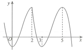 Cho số thực m và hàm số y=f(x) có đồ thị như hình vẽ bên. Phương trình f(2^x+2^(-x))=m (ảnh 1)