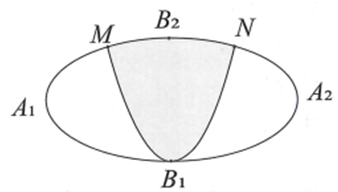 Một biển quảng cáo có dạng hình Elip với bốn đỉnh A1, A2, B1, B2 như hình vẽ bên. (ảnh 1)