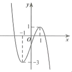 Cho hàm số y= f(x) có đồ thị như hình vẽ. Số nghiệm của phương trình (ảnh 1)