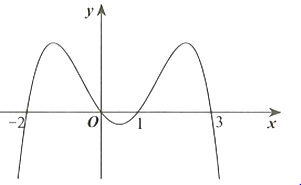 Cho hàm số y=f'(x) liên tục trên R và có đồ thị như hình vẽ bên (ảnh 1)