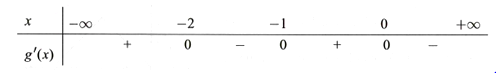 Cho hàm số y=f'(x) liên tục trên R và có đồ thị như hình vẽ bên (ảnh 1)