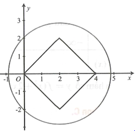 Cho số phức z thỏa mãn |z-4+ z ngang|+|z- z ngang| lớn hơn hoặc bằng 4 và số phức (ảnh 1)