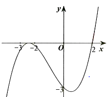 Cho hàm số y=f(x) có đồ thị như hình vẽ. (ảnh 1)