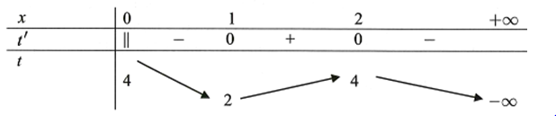 Cho hàm số F(x) có bảng biến thiên như sau (ảnh 1)