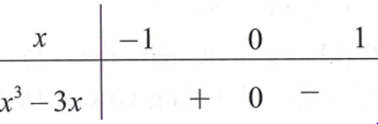 Diện tích hình phẳng giới hạn bởi các đồ thị hàm số y=x^3-x (ảnh 1)