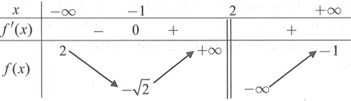 Cho hàm số y=f(x) xác định trên R\ {2} (ảnh 1)