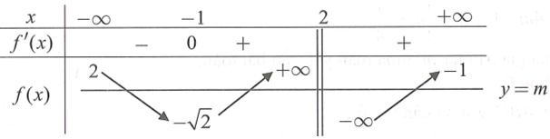 Cho hàm số y=f(x) xác định trên R\ {2} (ảnh 1)