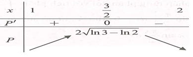 Cho  x,y thuộc (0;2 )thỏa mãn (x-3)(x+8) (ảnh 1)