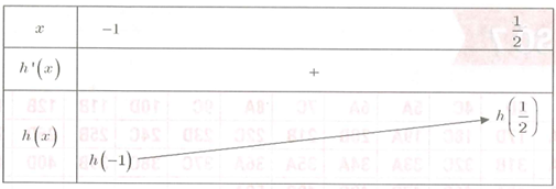 Cho hàm số y=f(x) và f(x)>0, mọi x thuộc R (ảnh 2)