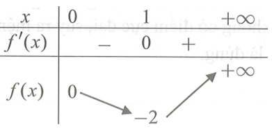 Cho cấp số cộng (an), cấp số nhân (bn)  thỏa mãn (ảnh 1)