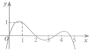 Cho hàm số y=f(x) liên tục trên R và có đồ thị hàm y=f'(x) như hình vẽ (ảnh 1)