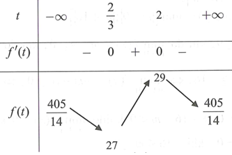 Trong không gian với hệ tọa độ Oxyz, cho đường thẳng denta: x+1/2=y/3=z+1/-1 (ảnh 1)