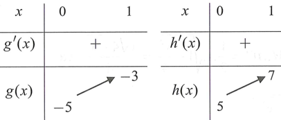 Cho hàm số f(x)= căn bậc ba của (7+3x)- căn bậc ba của (7-3x)+2019x (ảnh 1)