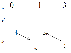 Tìm giá trị lớn nhất của hàm số y=2x+1/x-1 (ảnh 1)