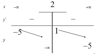 Cho hàm số y=f(x) có bảng biến thiên như sau: Tổng số tiệm cận ngangn thiên như sau: (ảnh 1)