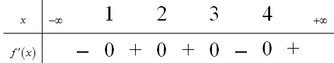 Cho hàm y=f(x) có bảng xét dấu của đạo hàm như sau (ảnh 1)