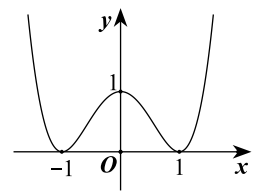 Cho hàm số y= f(x) có đồ thị như hình vẽ dưới (ảnh 1)